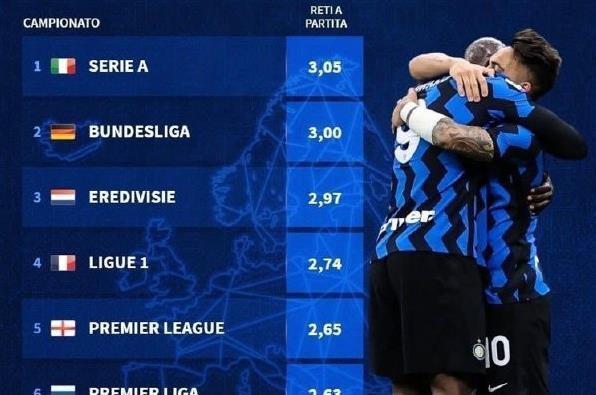 5轨迹推上 5轨迹推上